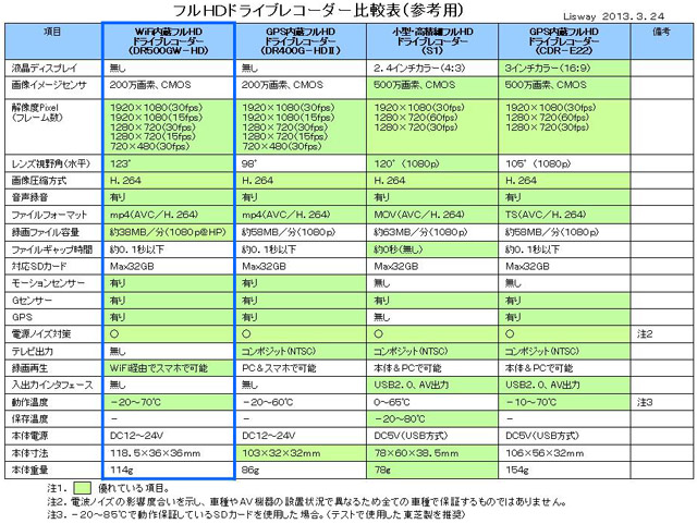 DR500GW-HD