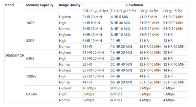 DR750S-1CH, DR750, DR750S-2CH, BLACKVUE