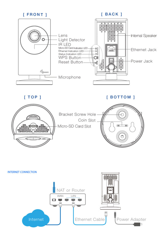かんたんネット接続 HDネットワークカメラ IC722W