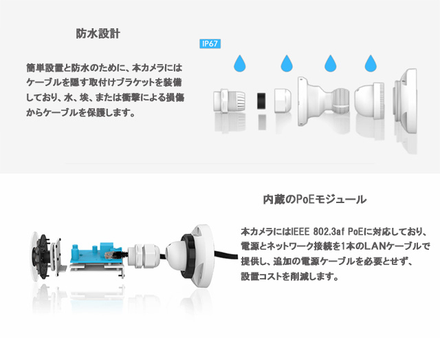 H.265+ ,H.265, 4K, HEVC