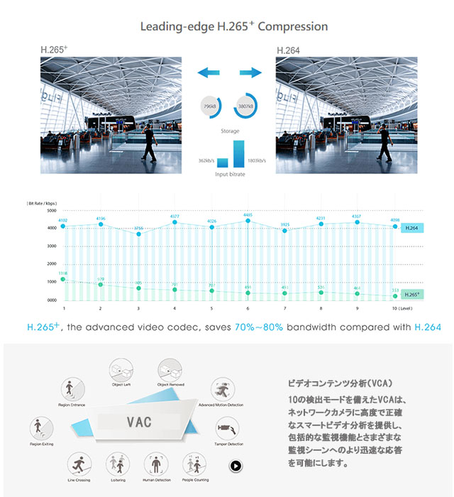 ４Ｋネットワークカメラ