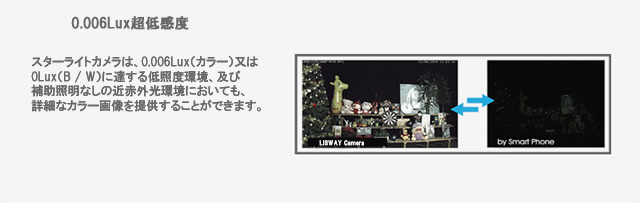 H.265,IRミニドームネットワークカメラ,500万画素