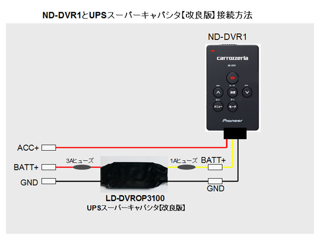 Pioneer ND-DVR1 ドライブレコーダー