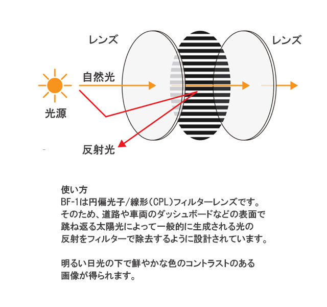 CPLフィルター