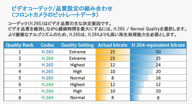 タクシー用ドライブレコーダ, 4K2カメラドライブレコーダ