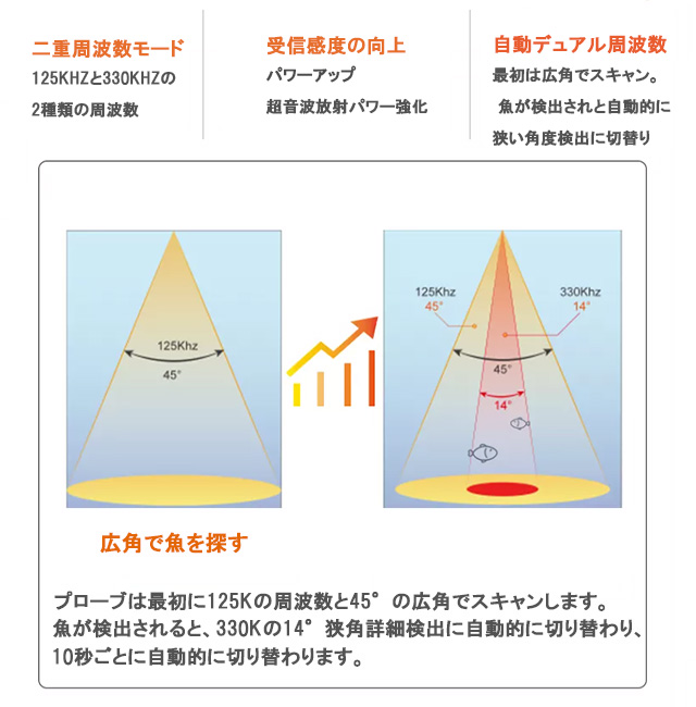 魚群探知機