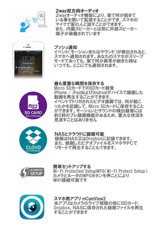 ネットワークカメラ