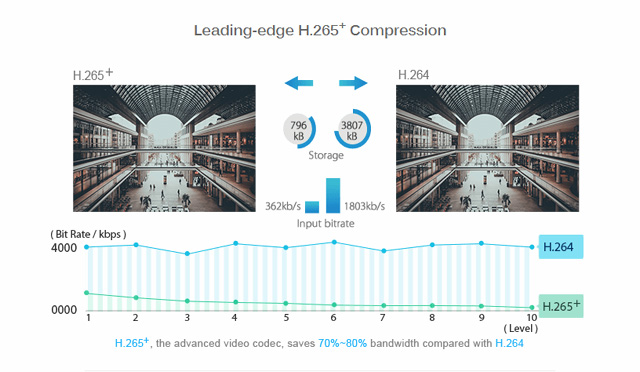 H.265,IRミニドームネットワークカメラ,200万画素