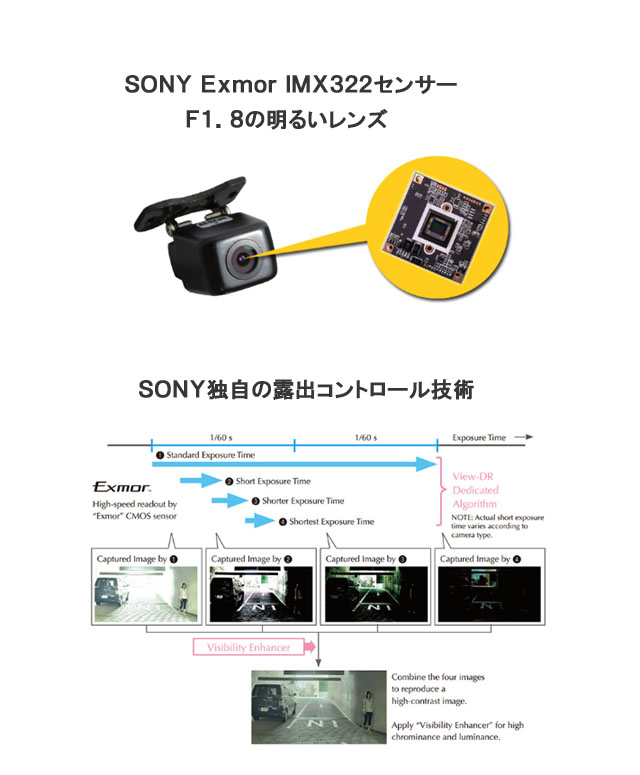 バイク対応カメラ分離型ドライブレコーダー