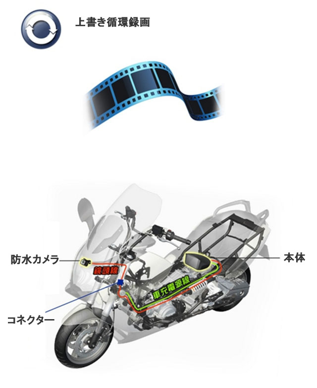 バイク対応カメラ分離型ドライブレコーダー