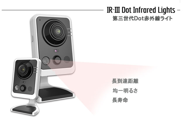小型フルＨＤネットワークカメラ