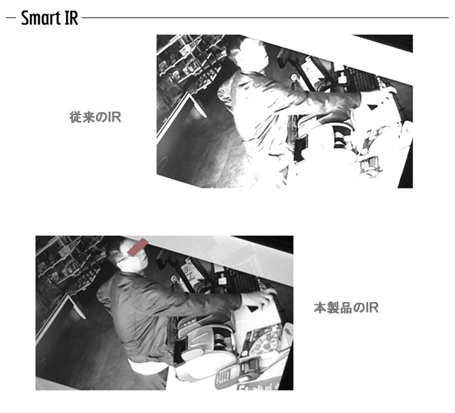 小型フルＨＤネットワークカメラ