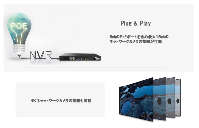 PoE NVR,4K NVR