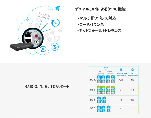 4K H.265 NVR