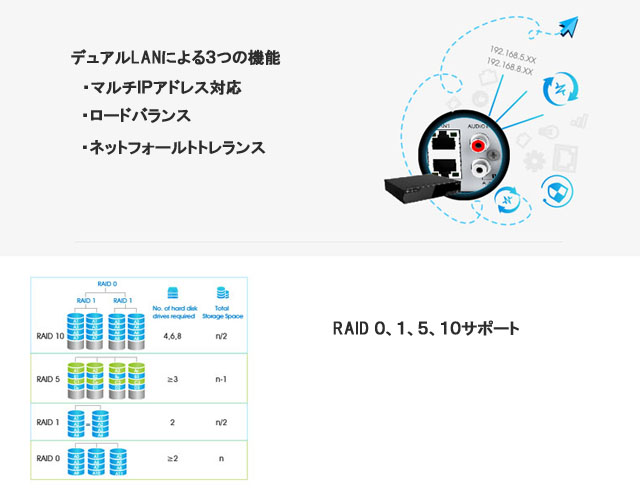 4K H.265 NVR
