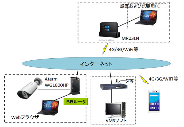 小型フルＨＤネットワークカメラ