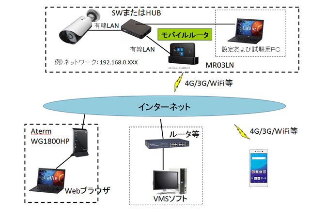 小型フルＨＤネットワークカメラ