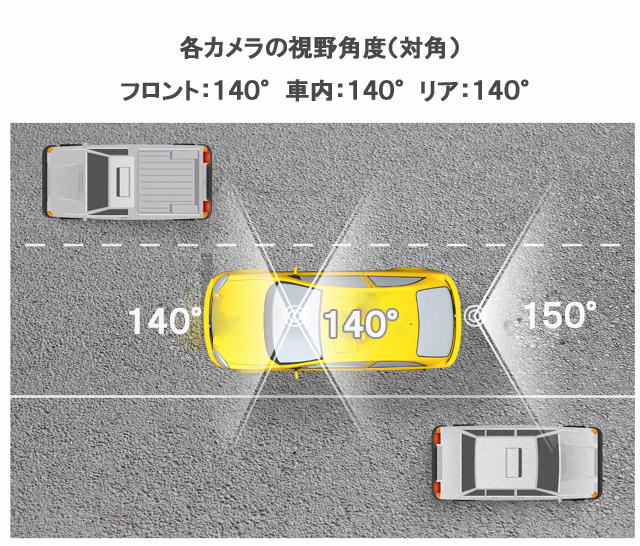 タクシー用ドライブレコーダ, ３カメラドライブレコーダ, Ｘ３i